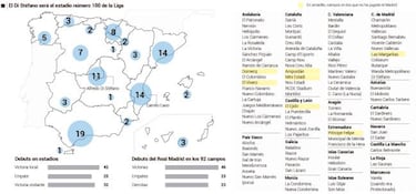 El Di Stéfano es centenario