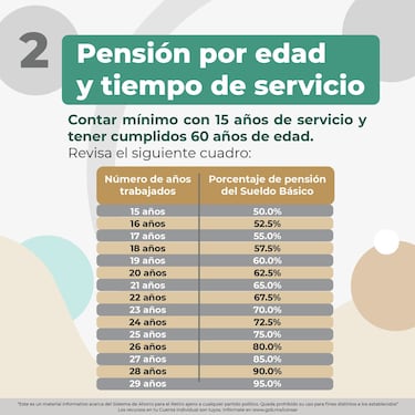 La edad oficial en la que te puedes jubilar en México a partir del 2025 y requisitos
