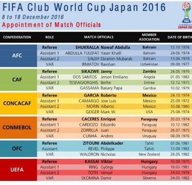 Mundial de Clubes: designados los árbitros del torneo