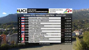 Van Vleuten repite oro en un hist¨®rico triplete holand¨¦s