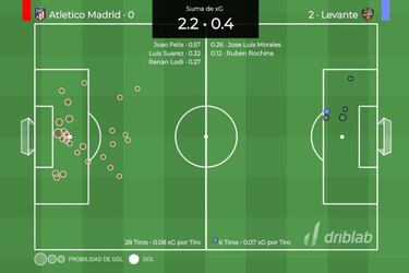 João Félix vuelve a pinchar