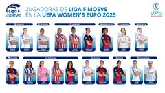 Las jugadoras de la Liga F que estarán en la Eurocopa Femenina 2025: ¿qué equipos aportan más futbolistas?
