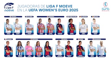 Las jugadoras de la Liga F que estarán en la Eurocopa Femenina 2025: ¿qué equipos aportan más futbolistas?
