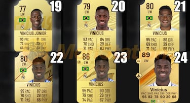 Así ha mejorado Vinicius desde su debut en FIFA 19 hasta EA SPORTS FC 24