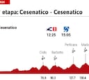 Giro de Italia 2020 hoy, etapa 12: perfil y recorrido