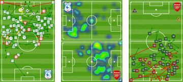 La actuación de Eden Hazard ante el Cardiff y ante el Arsenal.