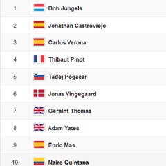 Etapa 9 del Tour de Francia: así queda la clasificación general