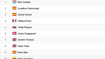 Etapa 9 del Tour de Francia: así queda la clasificación general