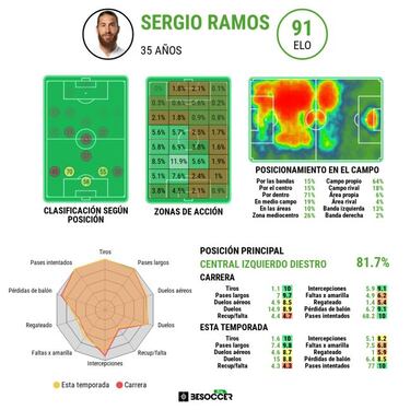 El PSG anuncia por error las primeras palabras de Ramos como nuevo jugador del PSG