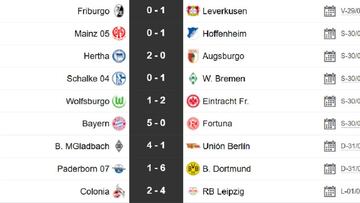 Los resultados de la Bundesliga invitan al optimismo del Zaragoza