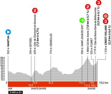 Crit¨¦rium del Dauphin¨¦ 2023: etapas, perfiles, recorrido, equipos, participantes y favoritos