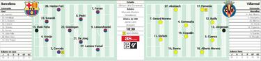 Alineación confirmada del Barcelona contra el Villarreal hoy en LaLiga EA Sports