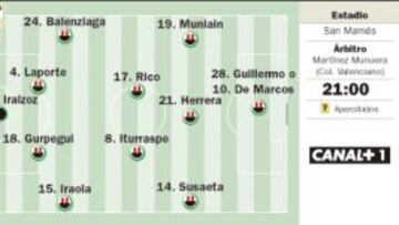 El día clave del Tata Martino