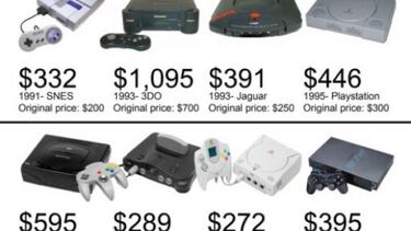 Esto es lo que valdrían todas las consolas en la actualidad