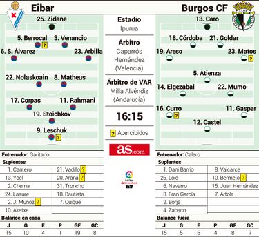 Un Eibar en racha recibe a un Burgos que no se quiere descolgar