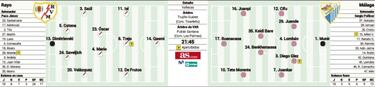 El Rayo persigue el playoff contra un M¨¢laga en cuadro