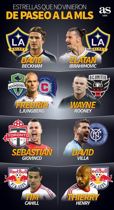 Estrellas del fútbol mundial que no vinieron de paseo a la MLS