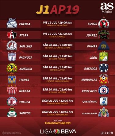 Fechas y horarios de la jornada 1 del Apertura 2019 de la Liga MX