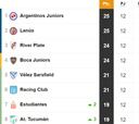 Tabla de posiciones y promedios de la Superliga: fecha 12