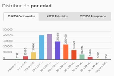 Mapa de casos y muertes por coronavirus por departamentos en Colombia: hoy, 21 de enero