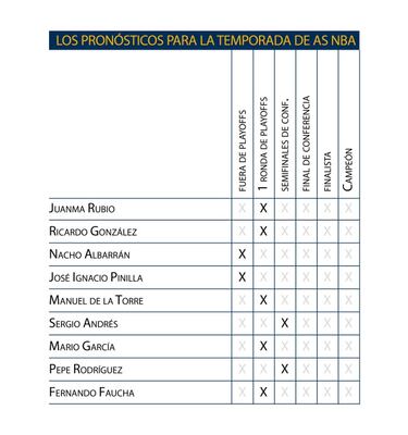 Ish Smith y Marjanovic, para dar profundidad de banquillo