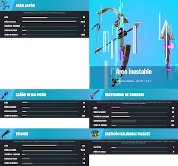 Todas las Armas Ex&oacute;ticas y Objetos Ex&oacute;ticos de la Temporada 1 de Fortnite Cap&iacute;tulo 4