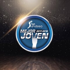 Abierta la votación para seleccionar al mejor joven ACB