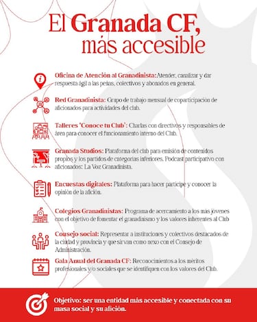 El Granada quiere convertirse en un club más accesible para sus aficionados