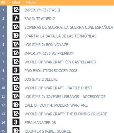 aDeSe publica la lista de los más vendidos en Enero