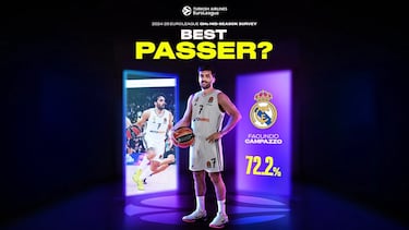 Los mánagers generales dejan al Madrid fuera de la Final Four