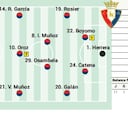 Alineación posible de Osasuna contra el Celta en LaLiga EA Sports