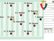 Posible once de Osasuna ante el Celta.