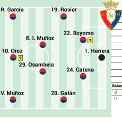 Alineación posible de Osasuna contra el Celta en LaLiga EA Sports