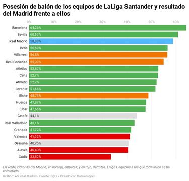La contradicción de Zidane