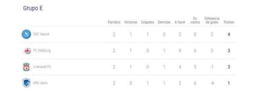 Cuesta y Lucumí, con el reto de frenar al campeón de Champions