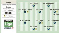 La primera defensa del liderato