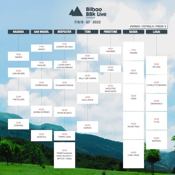 Estos son los horarios de los artistas que tocarán en el BBK 2022.