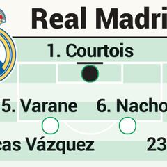 Posible once del Real Madrid contra la Real Sociedad en Liga