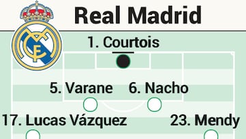 Posible once del Real Madrid contra la Real Sociedad en Liga.