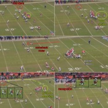 Análisis del ataque de Denver Broncos de cara a la Super Bowl