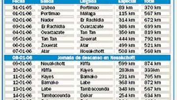 <b>LAGO ROSA. </b>Una vez más, el punto de destino de los aventureros.