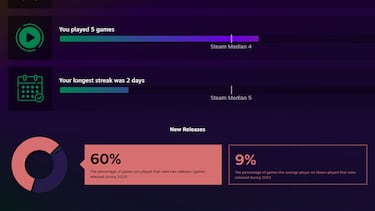 Steam Year in Review 2023 is now available to see everything you played on PC