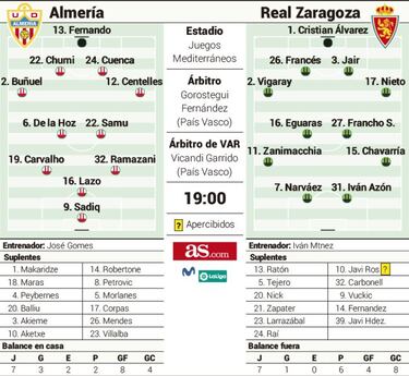 Ascenso y descenso, frente a frente en Almería