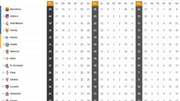 Así está la clasificación de Primera y así estaría sin el VAR