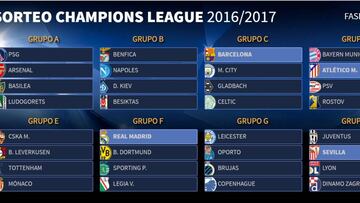 Los 10 partidos a seguir en la fase de grupos de la Champions League