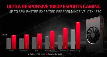 AMD presenta la serie Radeon RX 5500