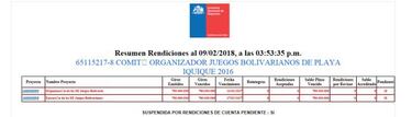 Juegos Deportivos en Chile acumulan más de 12 mil millones en gastos sin rendir