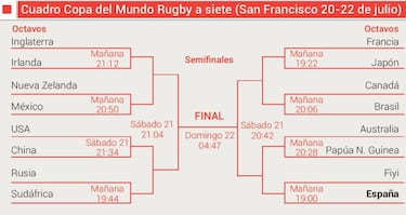Las Leonas de seven, ante el Mundial de su confirmaci¨®n