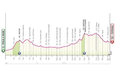 Giro de Italia 2026: etapas, perfiles y recorrido de la Corsa Rosa