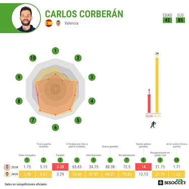 Carlos Corberán comandando treino do Valencia